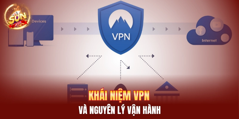 Khái niệm VPN và nguyên lý vận hành